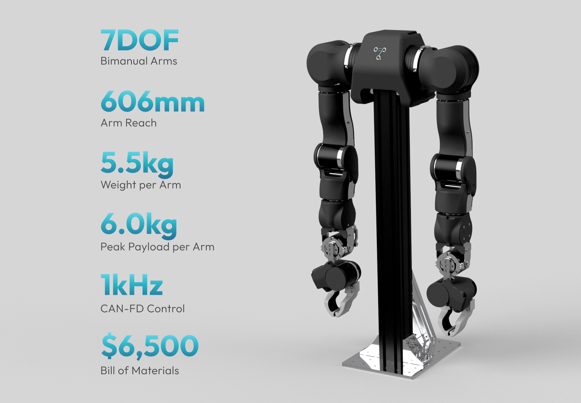 OpenArm 2.0 bimanual robot and key specifications